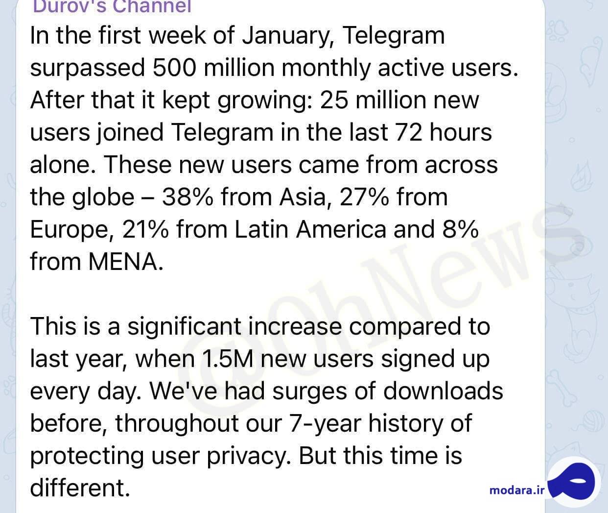۲۵ میلیون نفر در ۷۲ ساعت گذشته وارد تلگرام شدند
