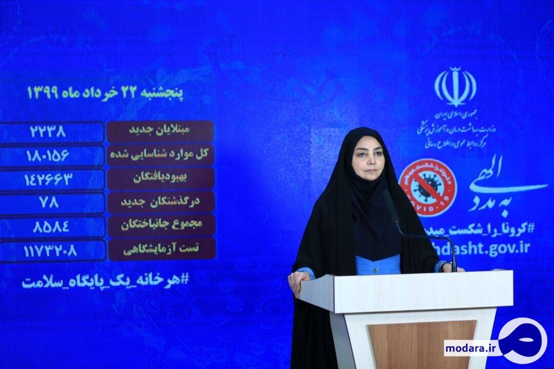 ۱۱۹ بیمار کرونایی دیگر، جان خود را از دست دادند/ آخرین آمــار