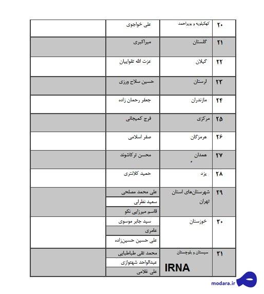 رابطان استانی جبهه اصلاحات ایران معرفی شدند + اسامی