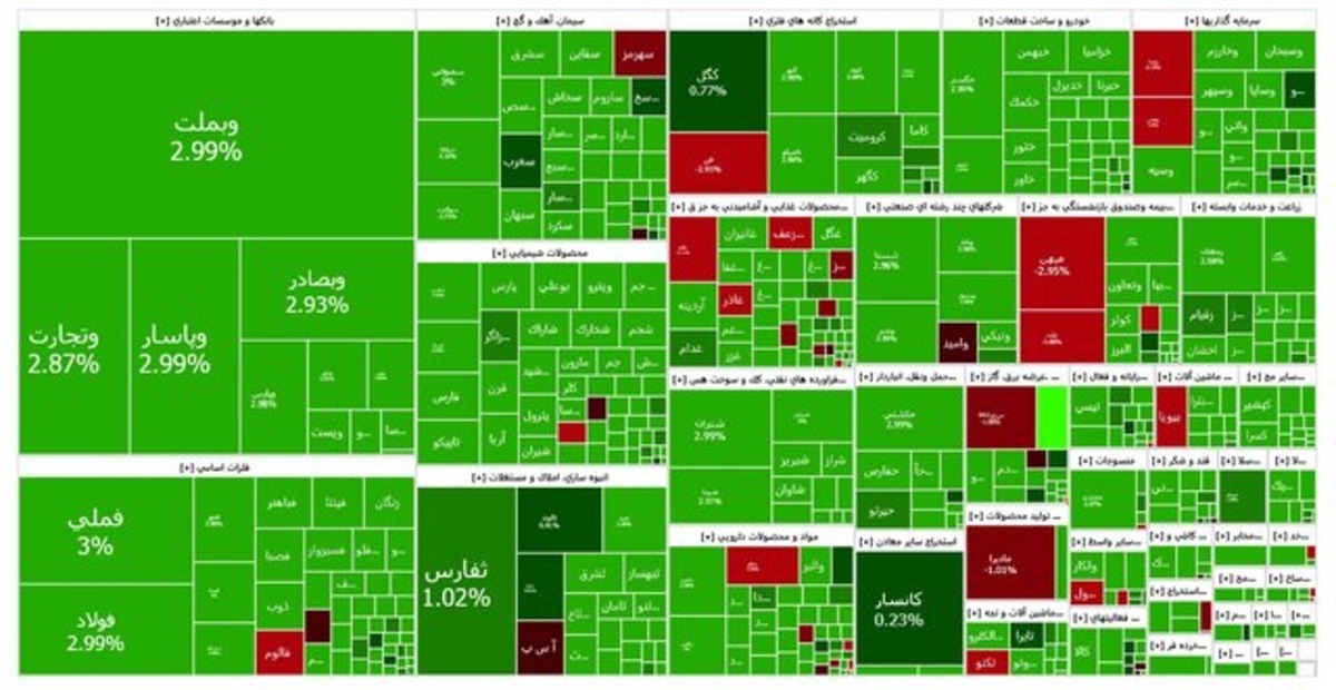 رشد ۵۰ هزار واحدی بورس پس از اعلام خبر گفت‌وگوی ایران و آمریکا