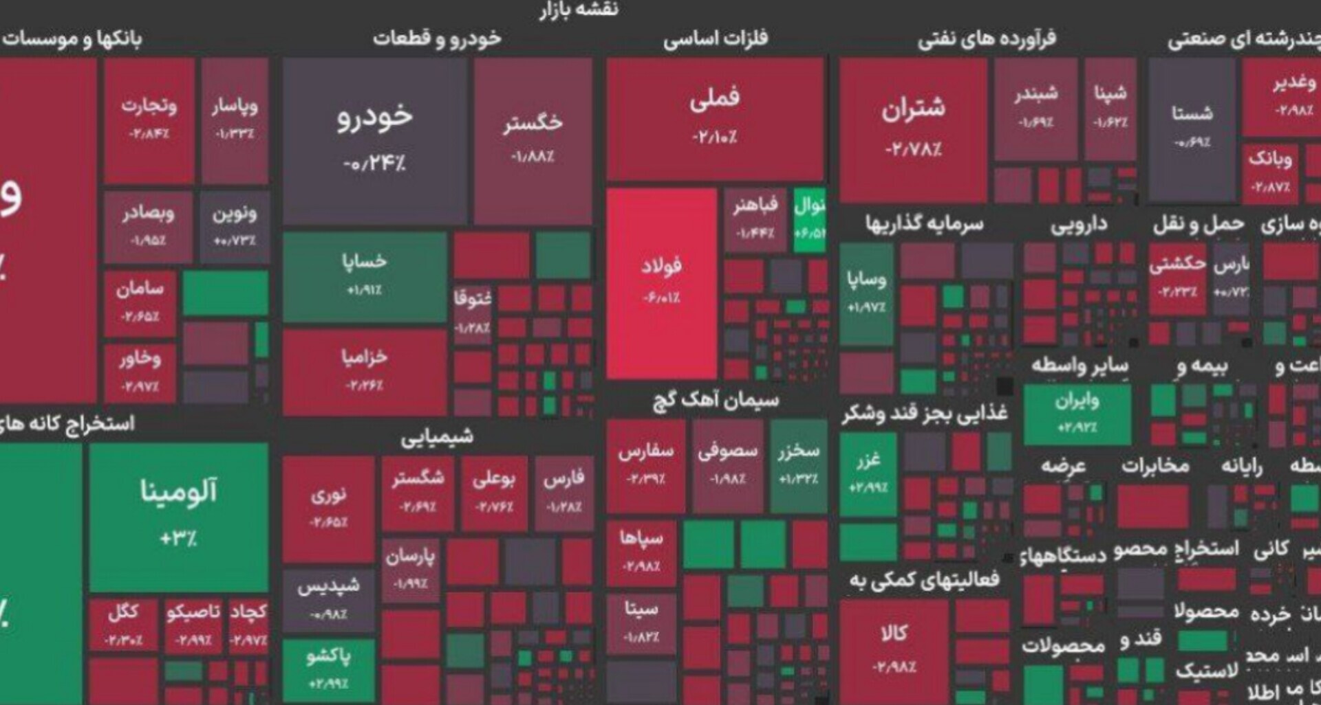 بورس کل هفته را قرمز سپری کرد/ افت ۳۴ هزار واحدی