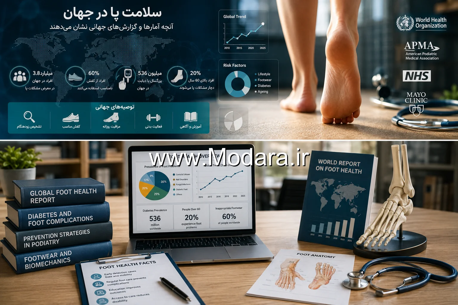 آنچه آمارها و گزارش‌های جهانی درباره سلامت پا نشان می‌دهند